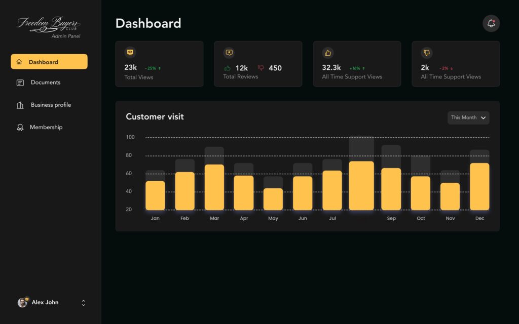 business admin Dashboard_1